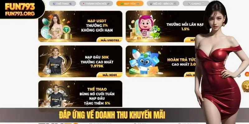 Đáp ứng về doanh thu khuyến mãi